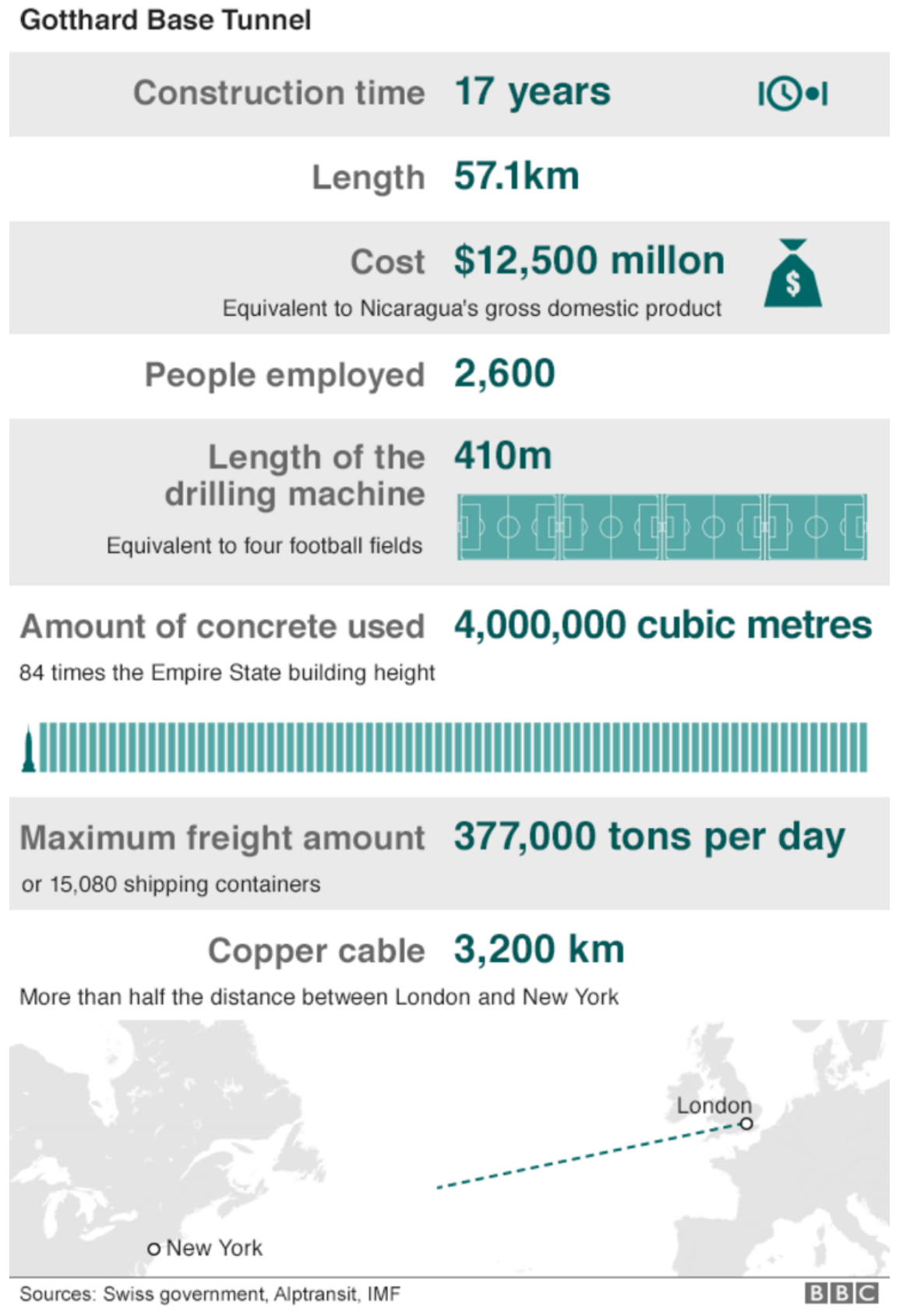 Gotthard Base Tunnel