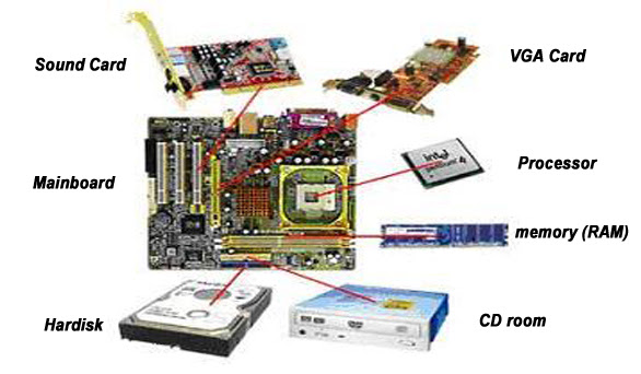 TECHNOLOGY EVERYWHERE Bagian Bagian Komputer TECHNOLOGY EVERYWHERE Bagian Bagian Komputer