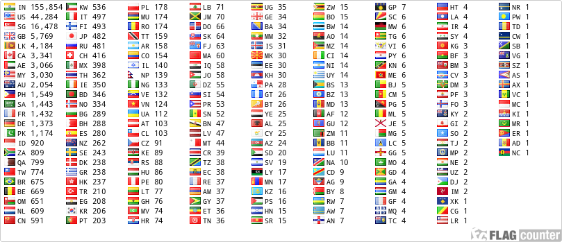 free counters