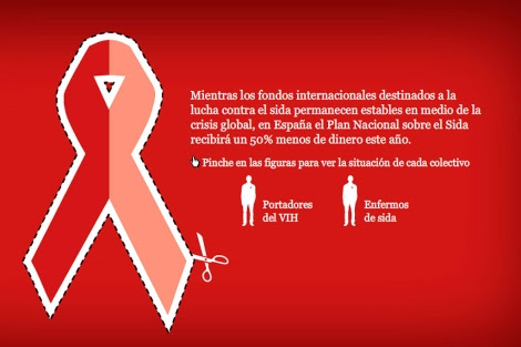 Gráfico: Los recortes del sida.| Gracia Pablos