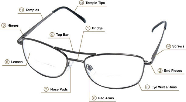 About Frames Union Eye Works