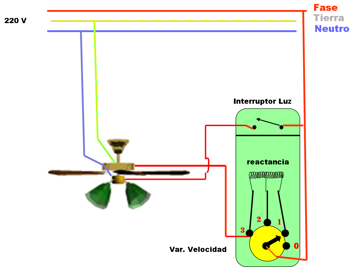 va un esquema de instalación de un ventilador de techo espero te