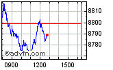 Enable images to view FTSE 100 chart