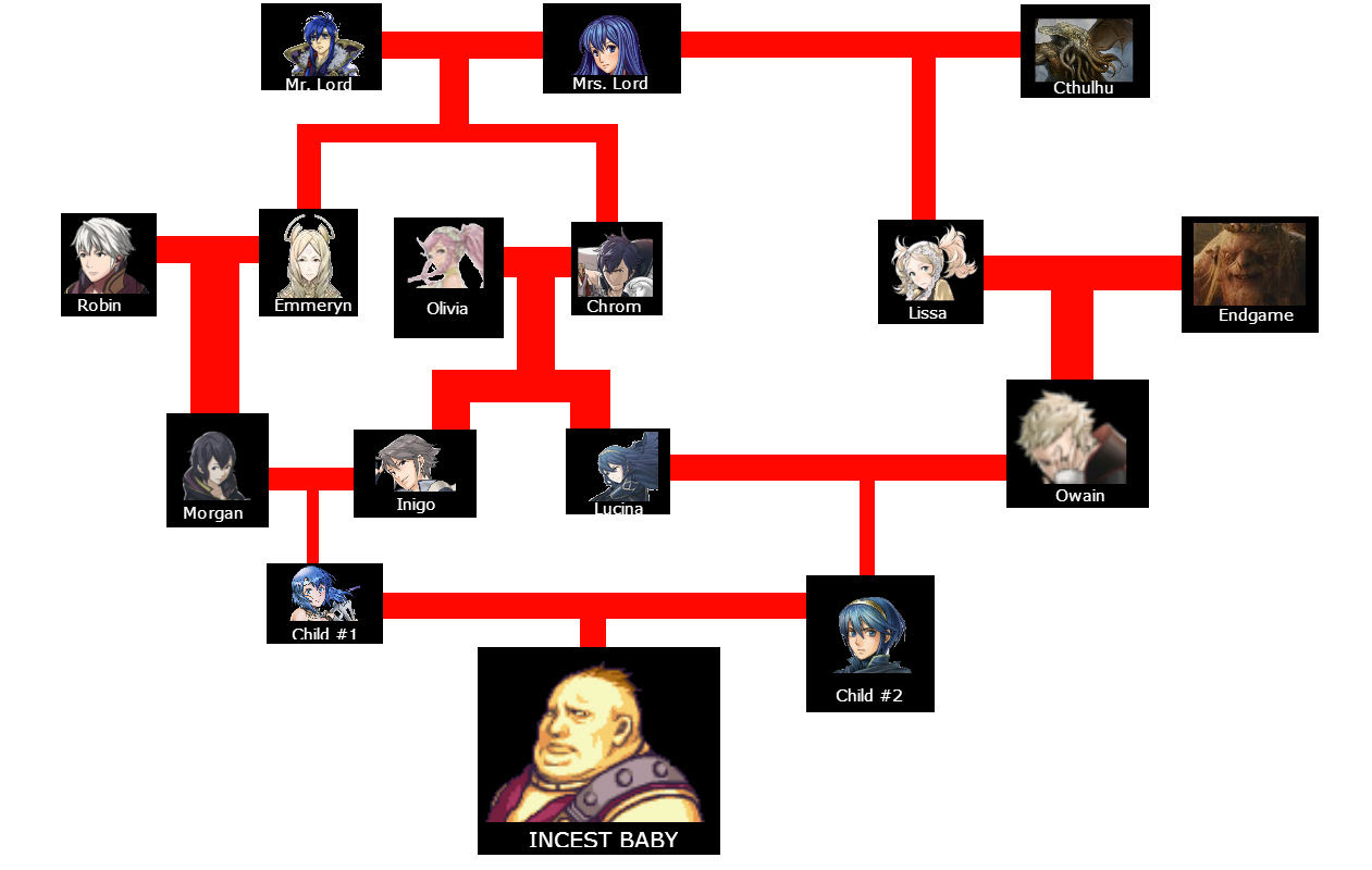 Let S List The Canon Pairings In This Game Fire Emblem Awakening