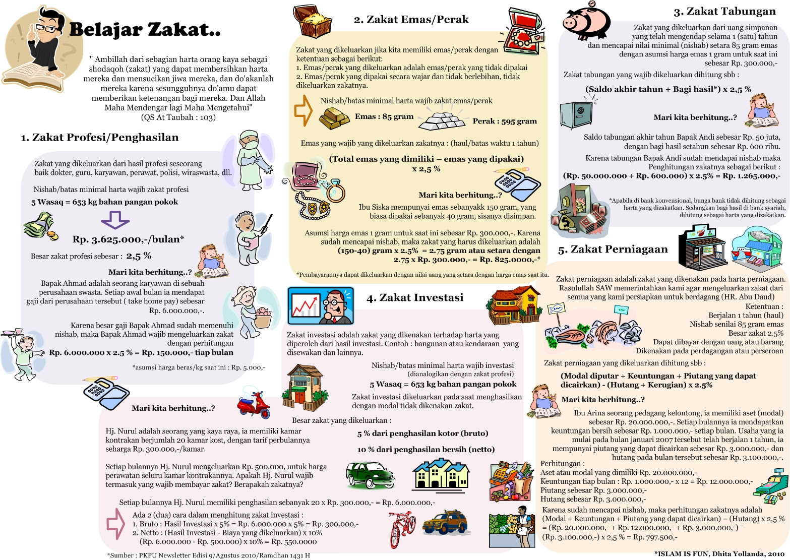Zakat Yang Harus Dikeluarkan Sebelum Idul Fitri ~ AGUNKz 