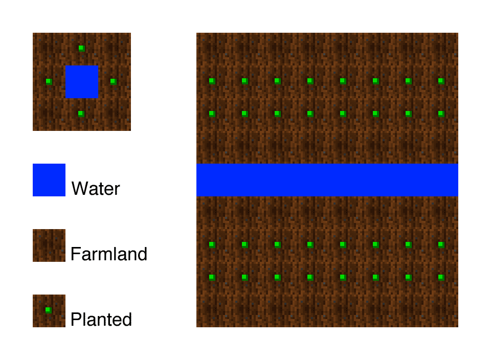 Growing Crops Minecraft 101