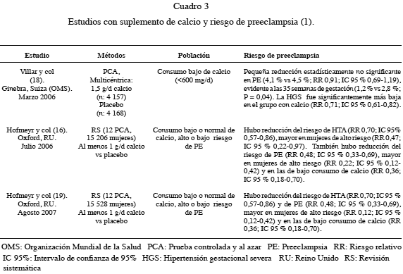 Aspirina Calcio Y Prevencion De Preeclampsia