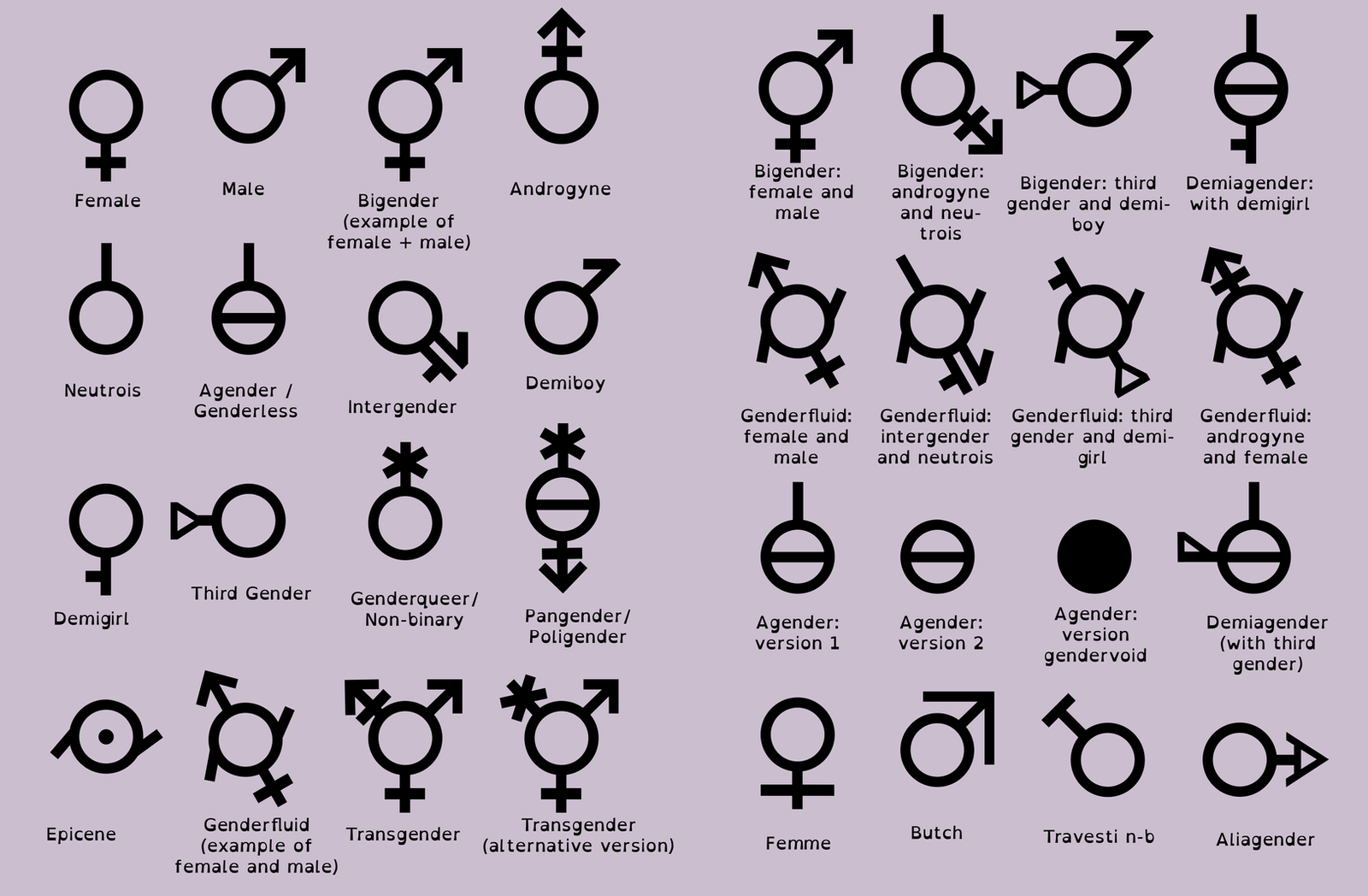 gay hate pride flag symbol of Gender Symbols All