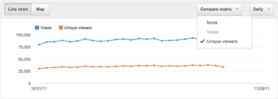 youtube analytics