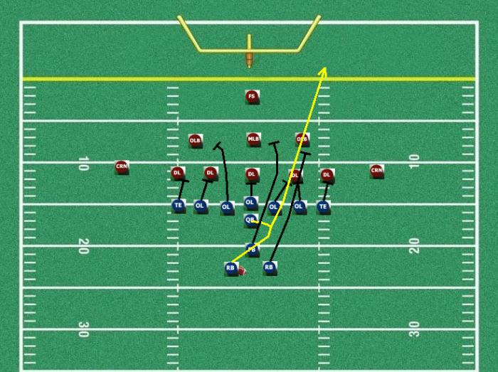 Football Plays, Free football plays for coaches  Youth Football