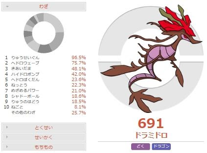 突撃チョッキ 特殊アタッカー型ドラミドロの調整と対策 ポケモンoras 害悪ポケモン殲滅日記