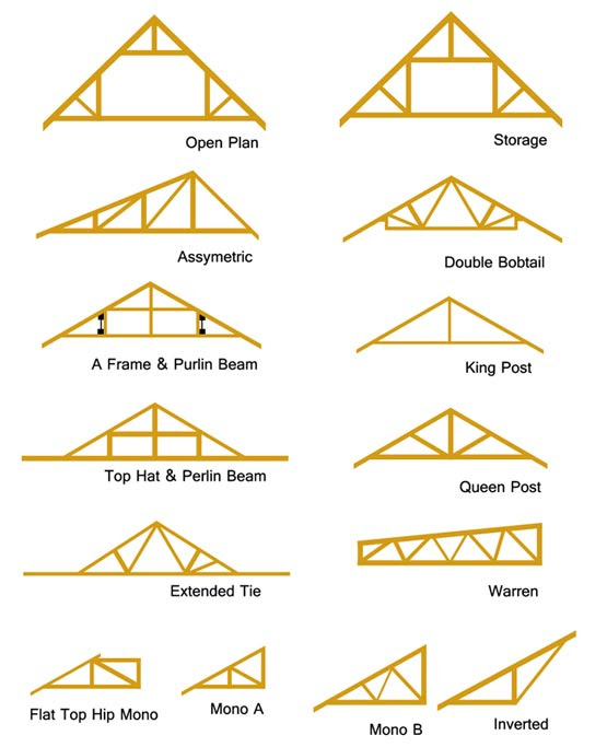 Roof Trusses How to Repair Roof Trusses Types of Roof Trusses Roof Trusses How to Repair Roof Trusses Types of Roof Trusses