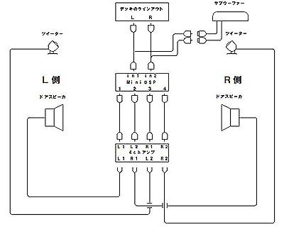 カーオーディオの調整 A M P ホームシアター 音響調整