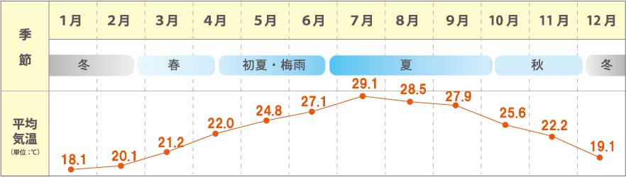 教えて宮古島 なんでもｑ ａ 気候 台風