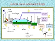 15+ Konsep Baru Gambar Biogas
