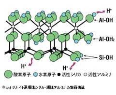 パワーハウス ろ材 Phコントロール機能 レヨンベールアクア