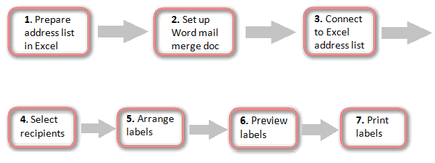 How to print address labels from Excel