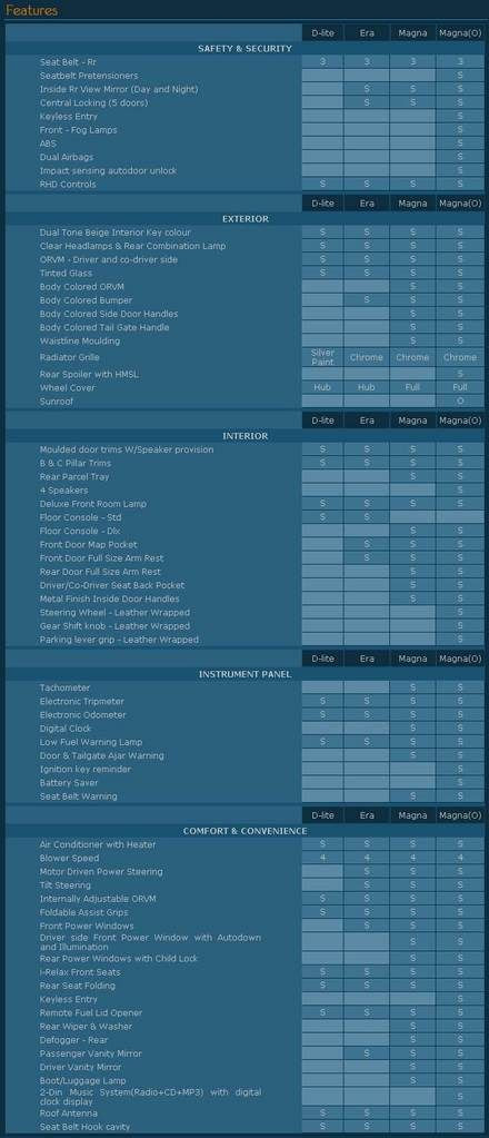 Re: New Hyundai i10-iRDE engine 1.1litre : Pictures, Review & Specifications