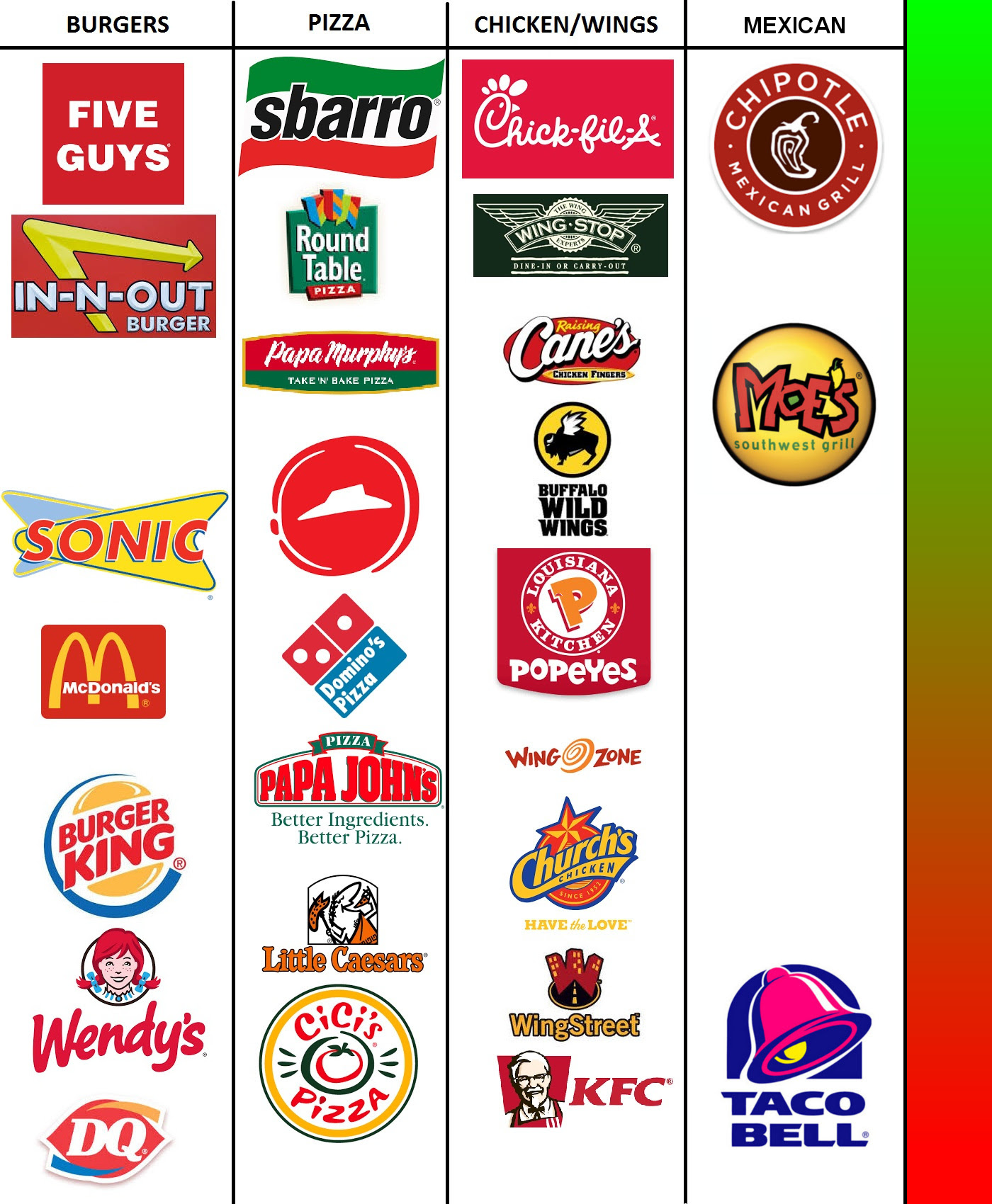 I ve Ranked all fast food places for your convenience 