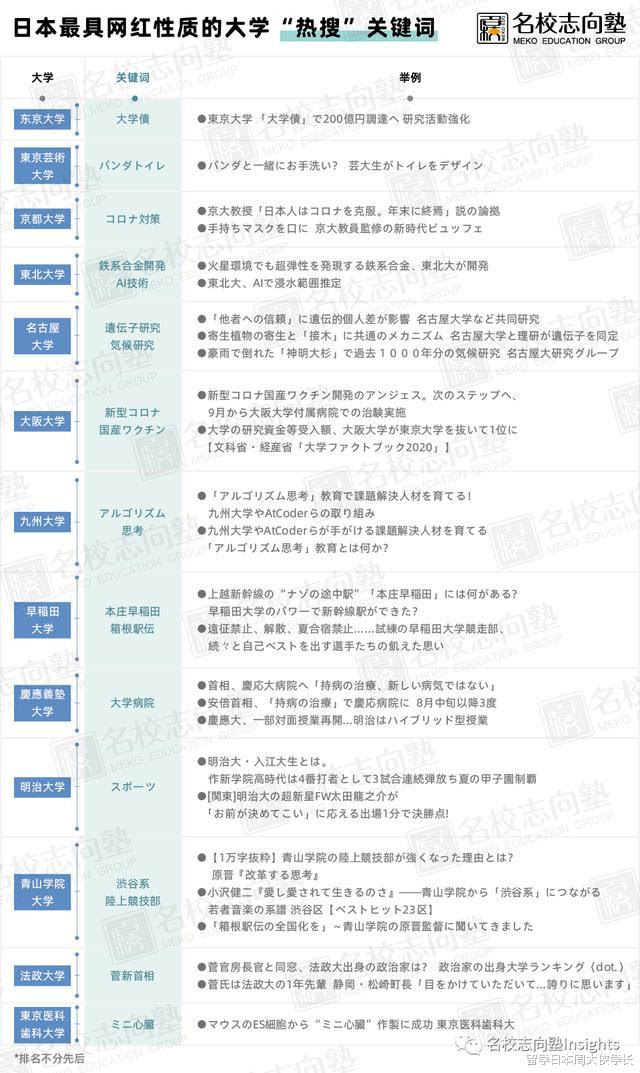 成为网红大学需要具备哪些特质 教育资讯 娱乐新闻网