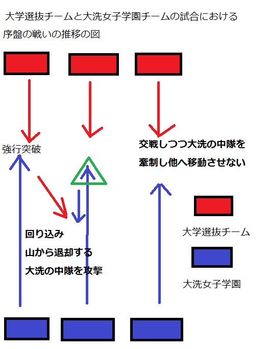 最新 ガールズパンツァー 劇場版 解説 無料のワンピース画像