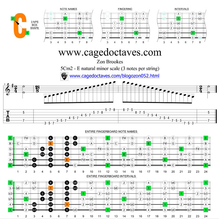 Blogozon No 52 Edcag Octaves Three Notes Per String E Natural Minor Box Shapes Plus Anders Blakkheim Nystrom