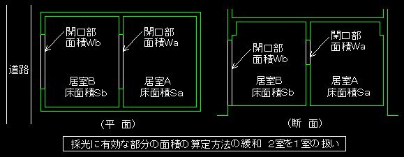 採光 換気 Main