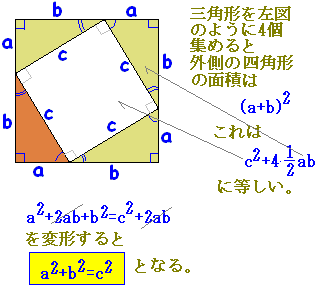 三平方の定理