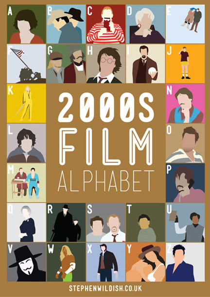 2000
