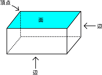 図形の扉 直方体の展開図