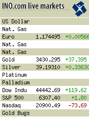 INO.com live markets