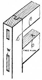 Fig. 176.—External
and Internal Joints.