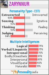 Click to view my Personality Profile page