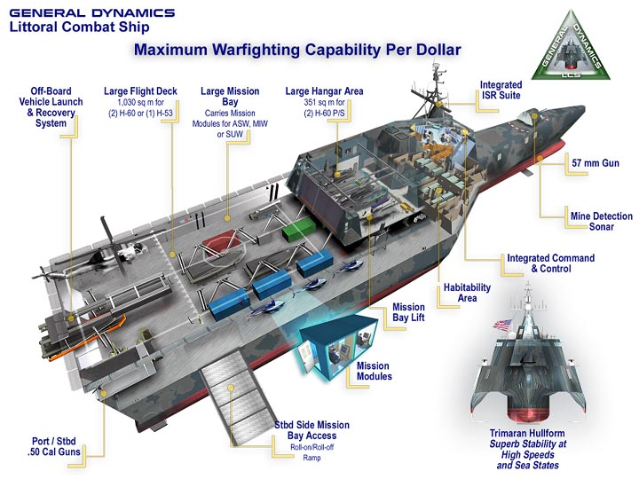 Littoral Combat Ship