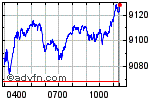 FTSE 100 Enable images to view FTSE 100 chart