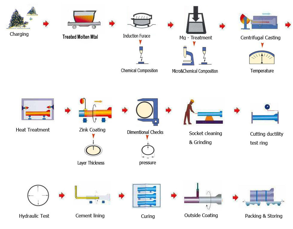 Main Parts of Production Main Parts of Production