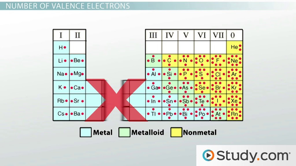 an element form reference chemistry of Atoms of and Valence Elements Electrons Levels of Energy
