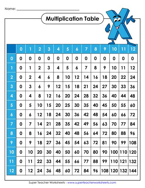 Pdf is a hugely popular format for documents simply because it is independent of the hardware or application used to create that file. multiplication chart printable super teacher printablemultiplicationcom