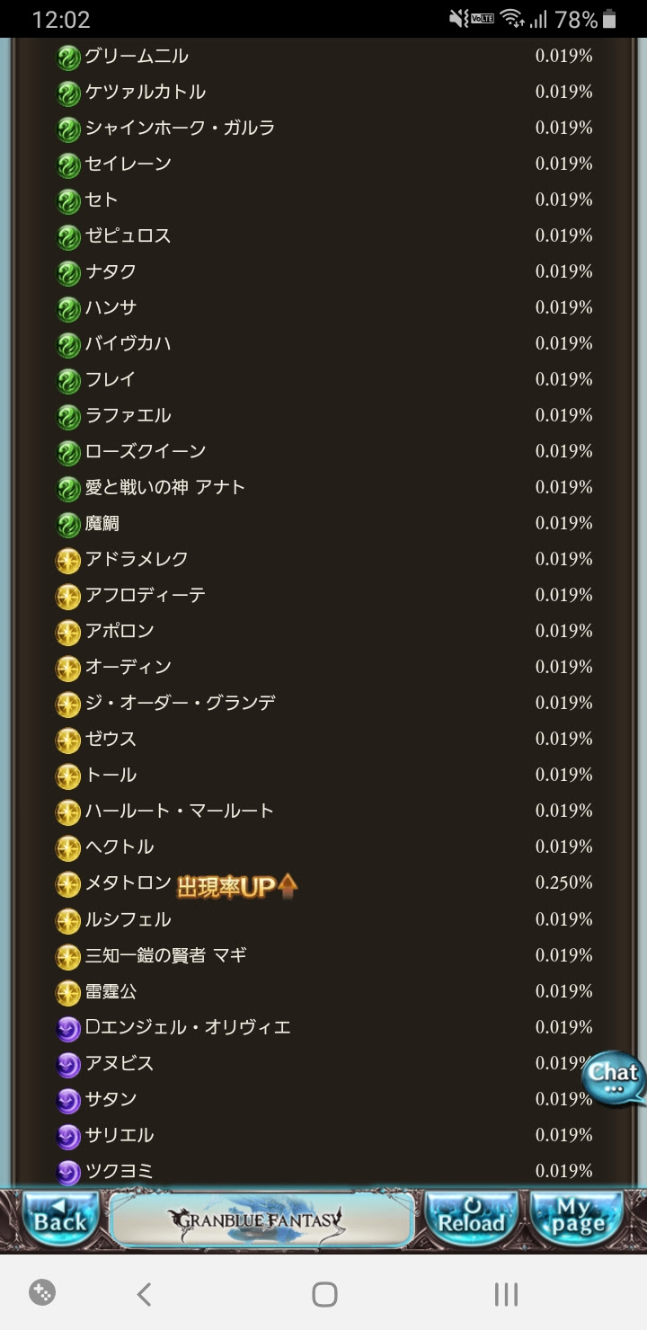 グラブル みんなメタトロンの為に回すの 上限に届いてなくても乗算の攻アップは魅力的 でも他のピックアップが グラブルまとめr