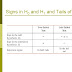 H Sign In : Required fields are marked with an asterisk (*).