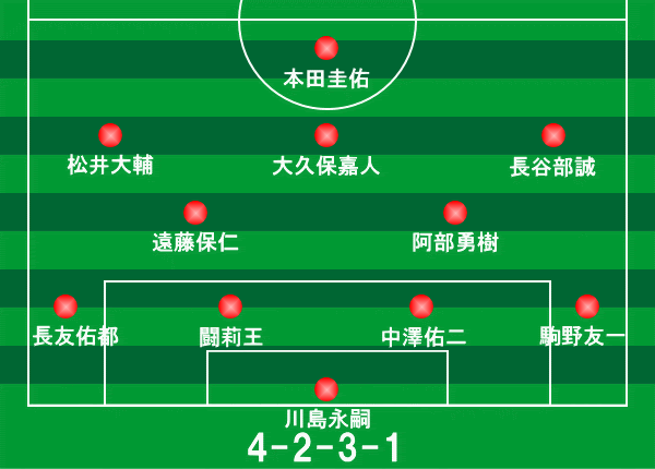 ワールドカップ 南アフリカ大会 デンマーク戦 10年6月24日 サッカー日本代表フォーメーション