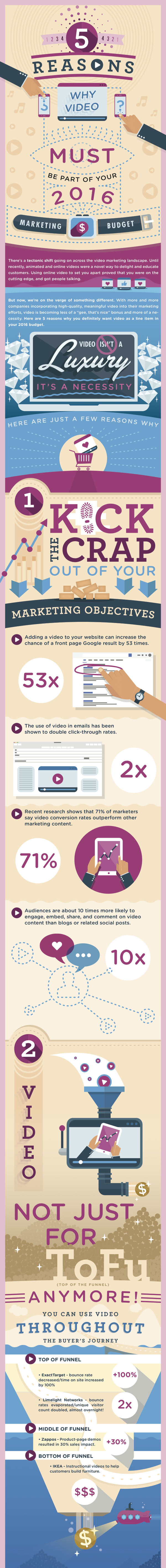 5 Reasons Video Must Be Part of Your 2016 Marketing Budget Teaser