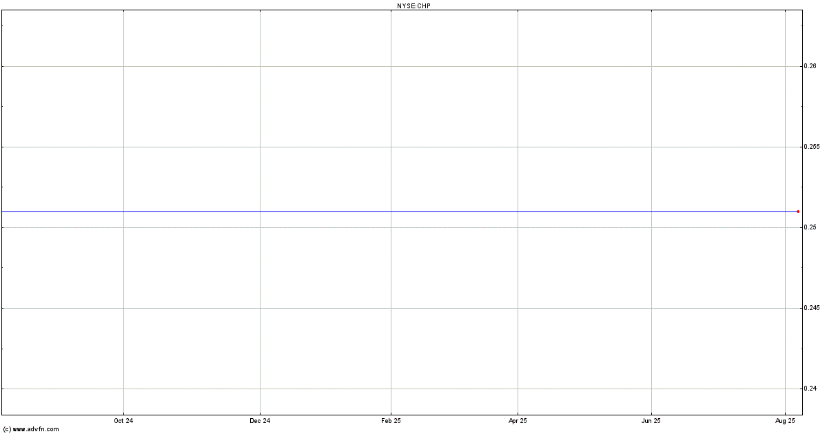 Free Forex Charts With Volume Tingnemitsa Ml - 