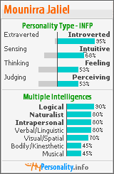 Click to view my Personality Profile page