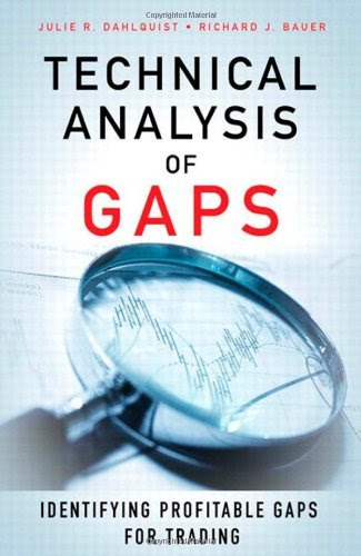 Technical Analysis of Gaps: Identifying Profitable Gaps for Trading