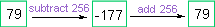 Take 79 and subtract 246 to get -177 then add 256 to get 79 