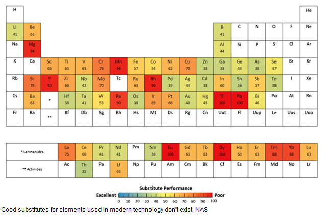 Australian Rare Earths - Global reserves and resources of ...