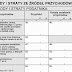 Pit 36 Co To Jest - Zasiłek chorobowy w rozliczeniu rocznym PIT-37/PIT-36 2015 ... / Podatnik może wypełnić deklarację, jeżeli dziecko nie ukończyło 18.
