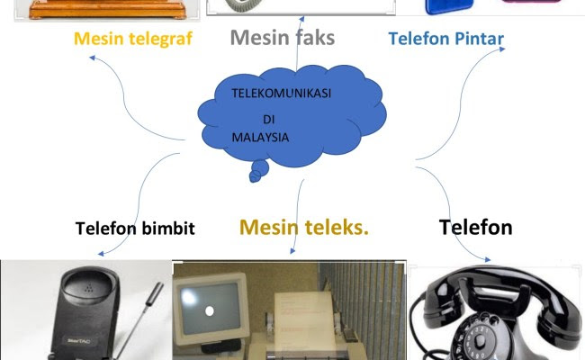 Kemajuan sistem telefon komputer telekomunikasi pintar. Jenis Alat Telekomunikasi Di Malaysia Otosection