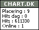 Chart.dk